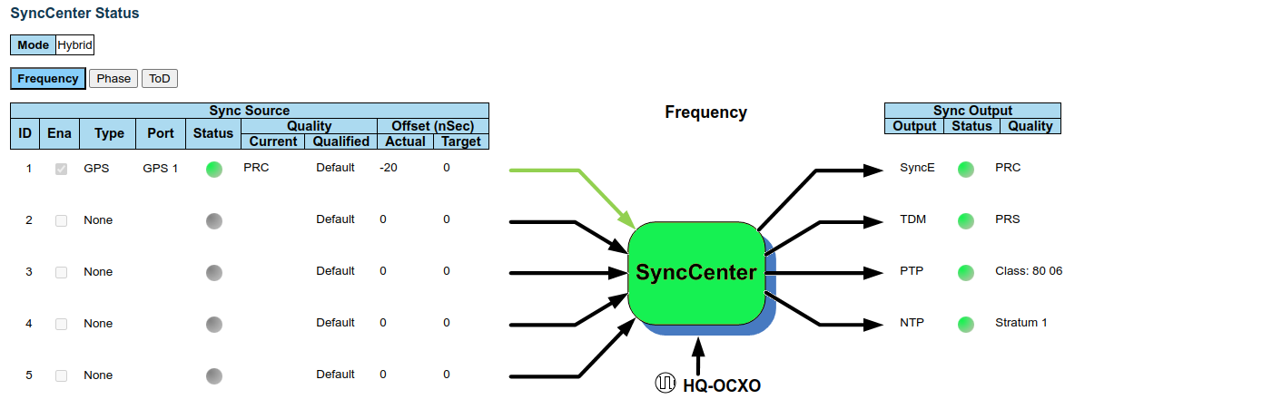sync-center