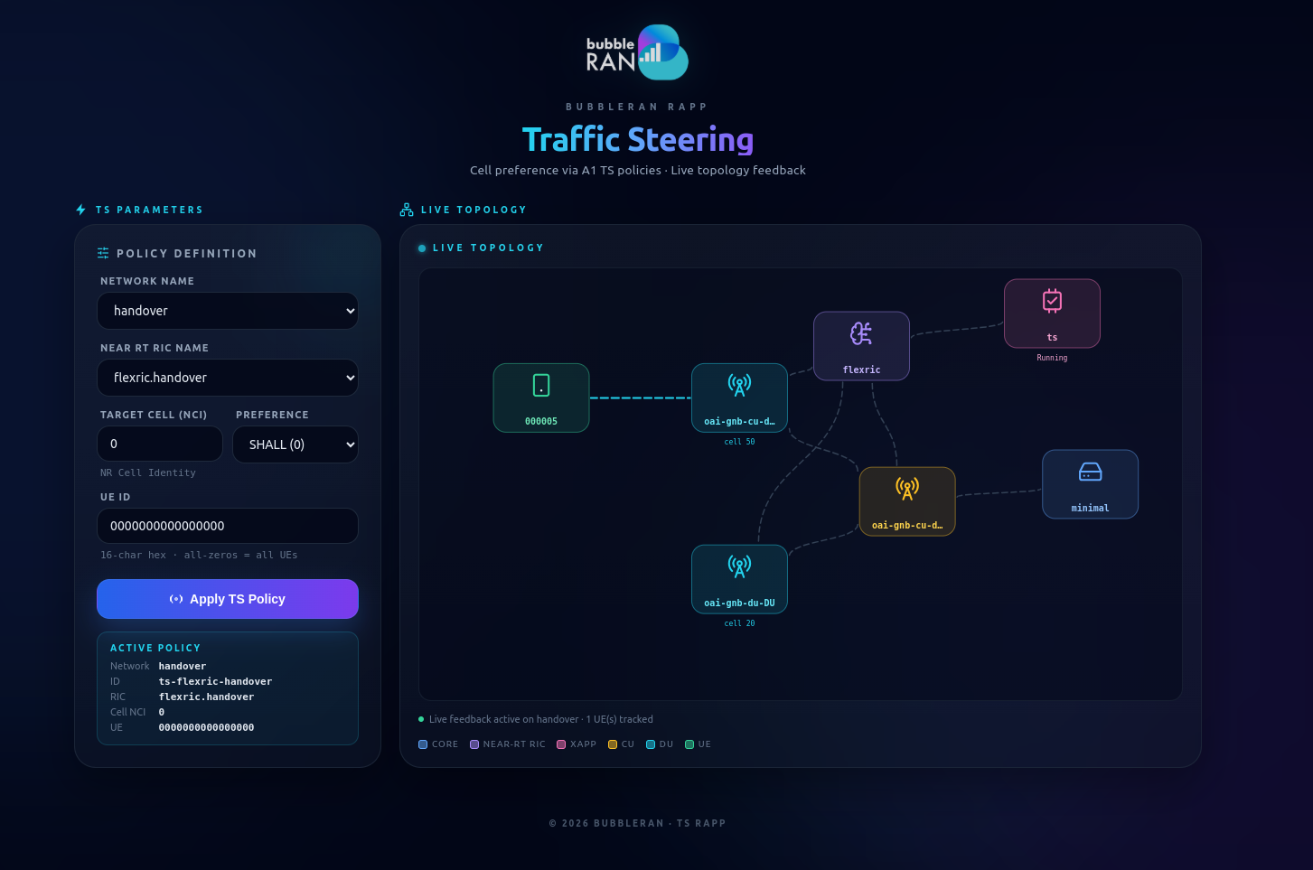 Initial traffic steering policy that starts the xApp monitoring