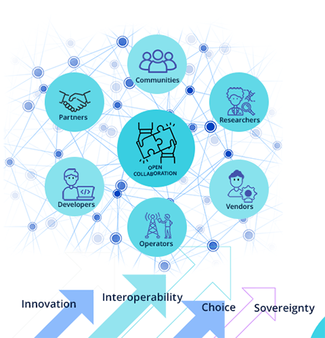 The force of Open Collaboration Figure 1