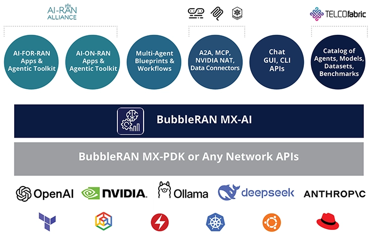 MX-AI in Nutshell!