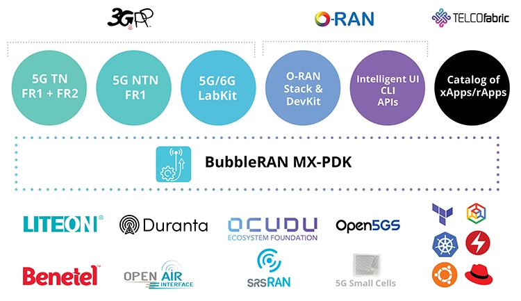 MX-PDK in Nutshell!