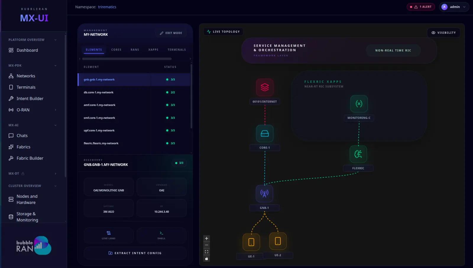MX-UI live topology: the deployed gNB, 5G core, FlexRIC and monitoring xApp with two attached UEs, each element reporting its status