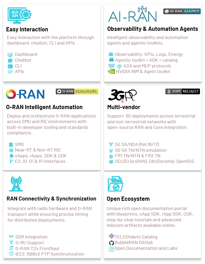 Software Stack included with MX-PDK AI-RAN