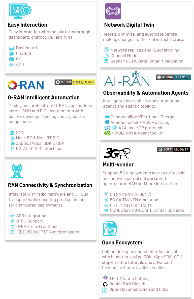 Software Stack included with MX-PDK CAMPUS