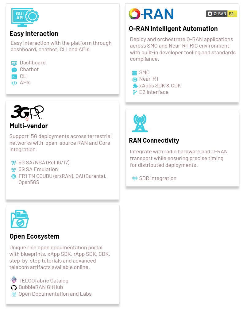 Software Stack included with MX-PDK LAB