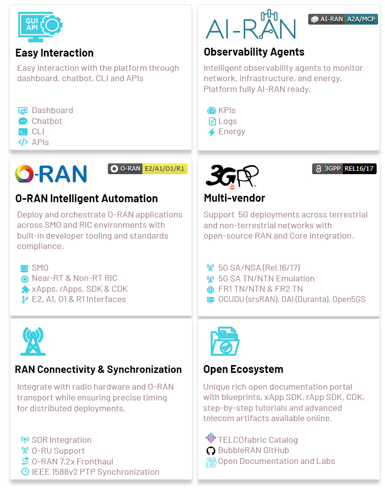 Software Stack included with MX-PDK O-RAN