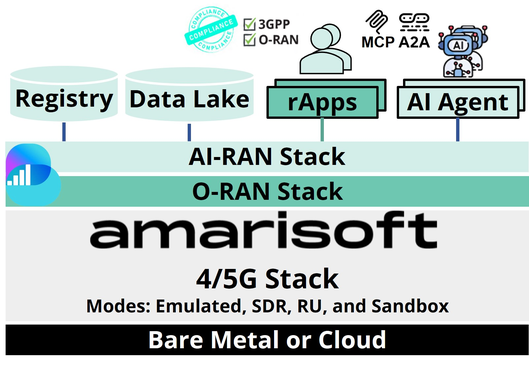 amari-Sphere Software Stack Amari-Sphere Software Stack!