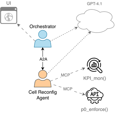 MX-AI Fabric Example!