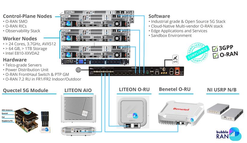 MX-PDK Hardware components!