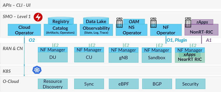 MX-PDK Software Stack!