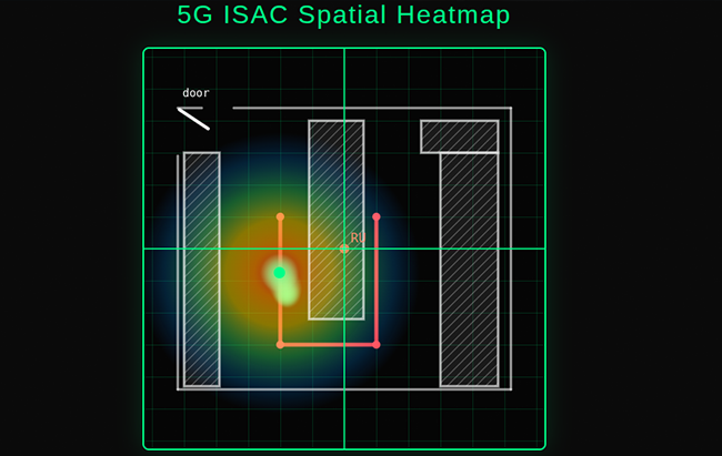 Sensing and 6G-Oriented Research
