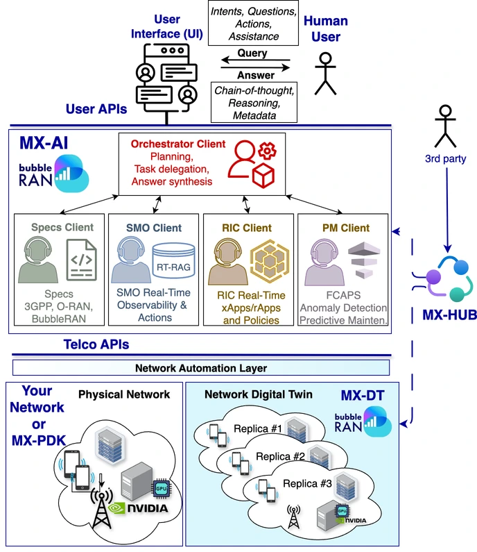 MX-AI Platform!
